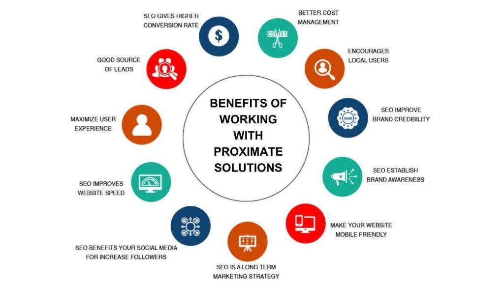 The Role of Proximate Solutions in Local SEO