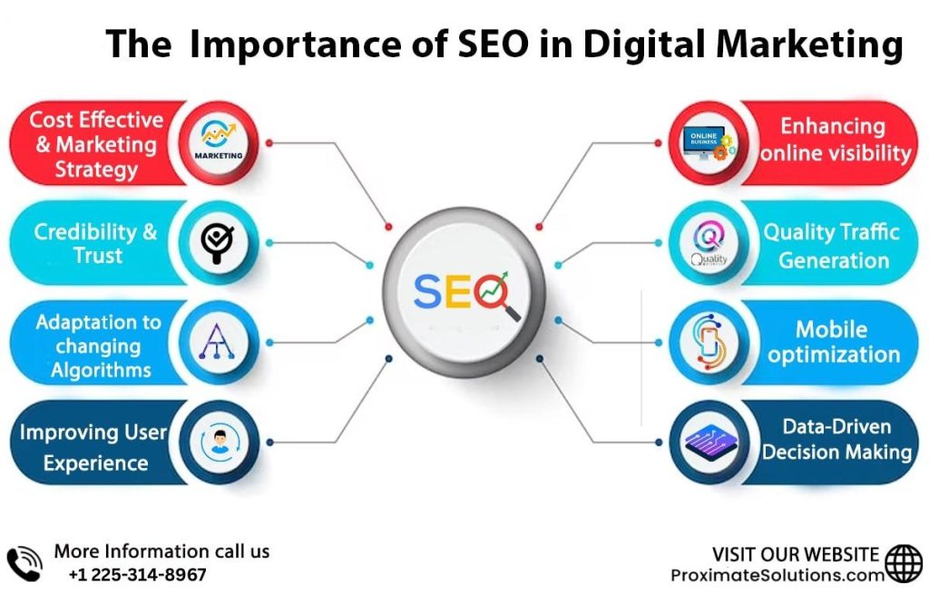 Proximate Solutions offers expert SEO services that improve online rankings