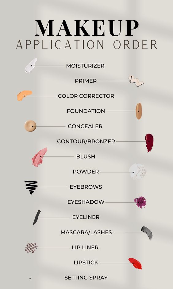 Makeup Trends