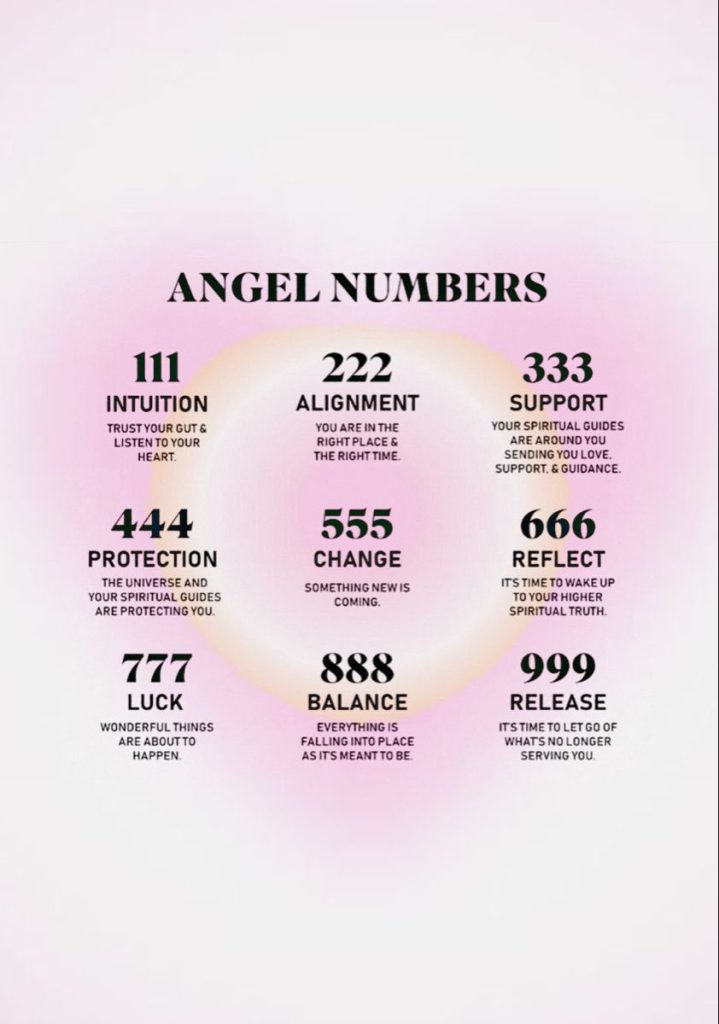 Angel Numbers