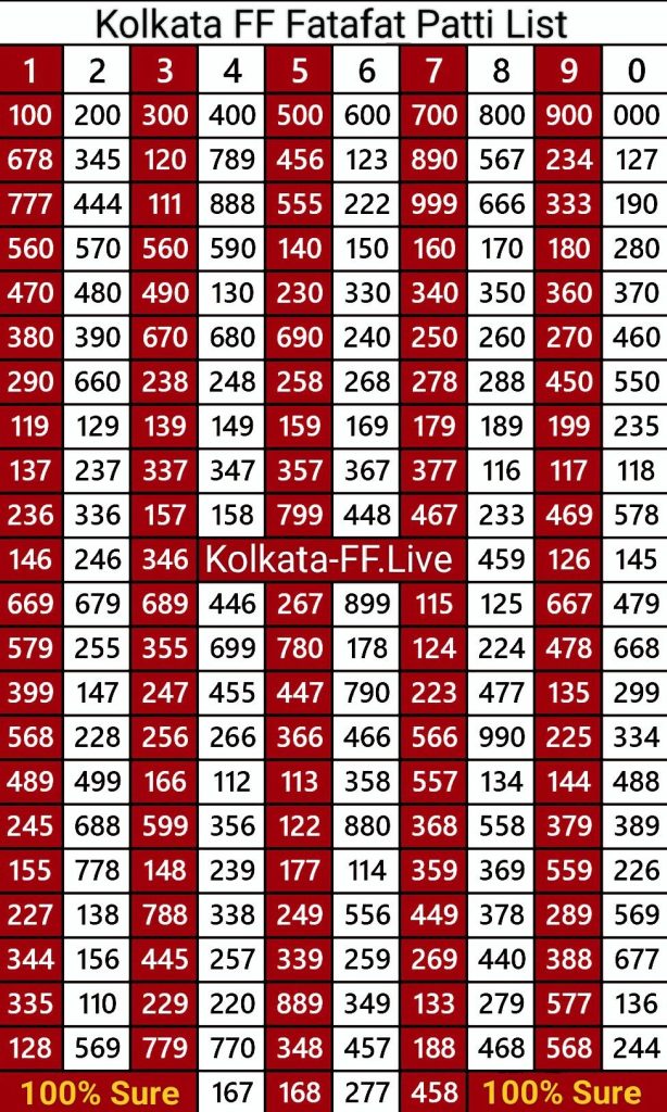 Kolkata Fatafat Result