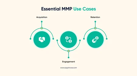 Building a Winning ASO Strategy: How Apps Get Discovered