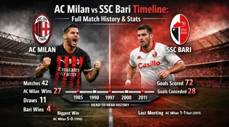 AC Milan vs SSC Bari Timeline: The Full Match History
